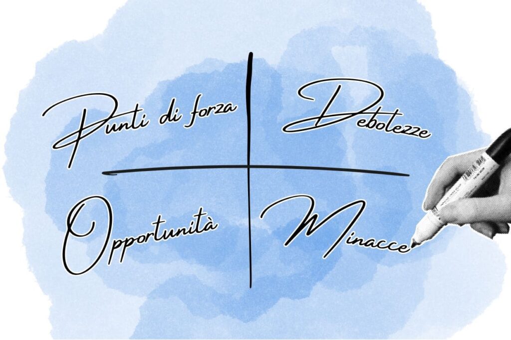 Rappresentazione dell'analisi SWOT per l'innovazione aziendale