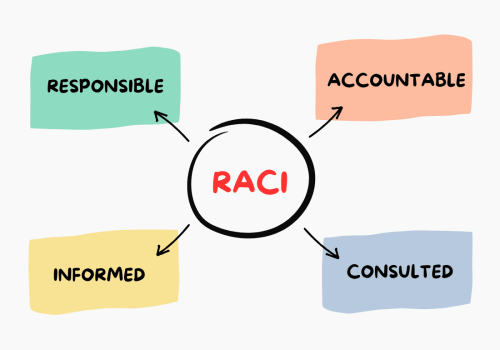 Matrice RACI: definizione di ruoli e responsabilità nel Project Management